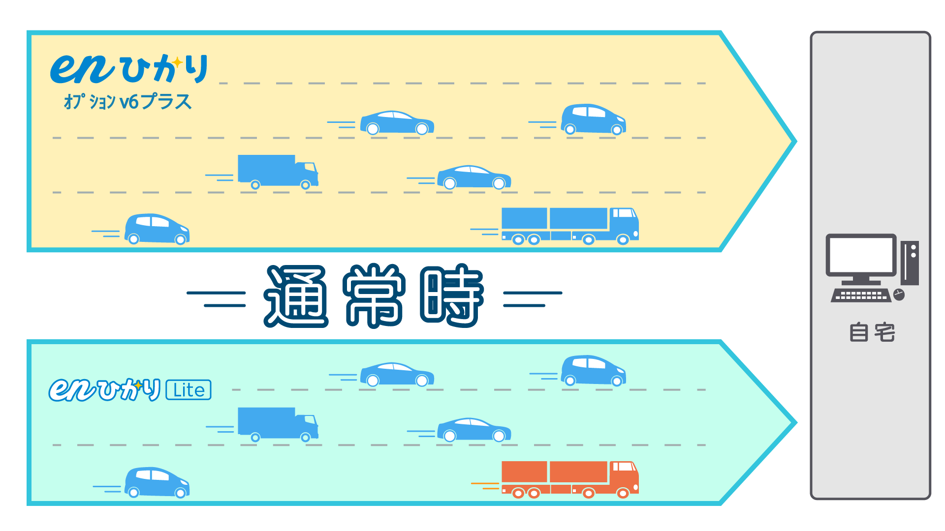 enひかりLite通常時・混雑時イメージ