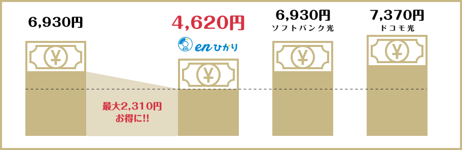 ファミリータイプ料金比較表