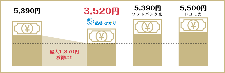 マンションタイプ料金比較表